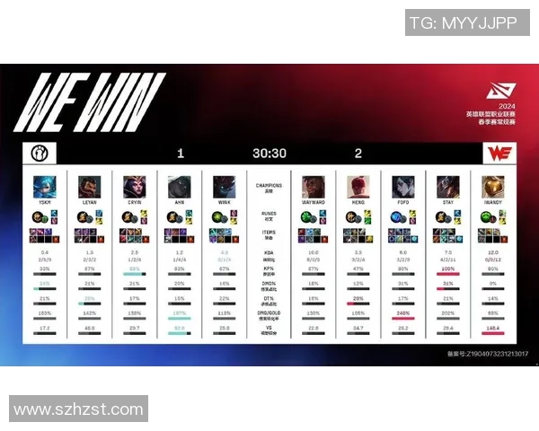 英雄联盟实力排名：WE创新高